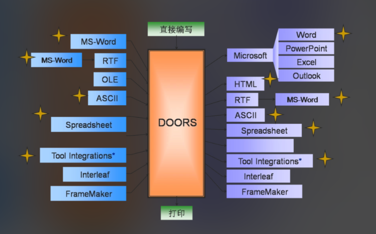 网页版doors入口